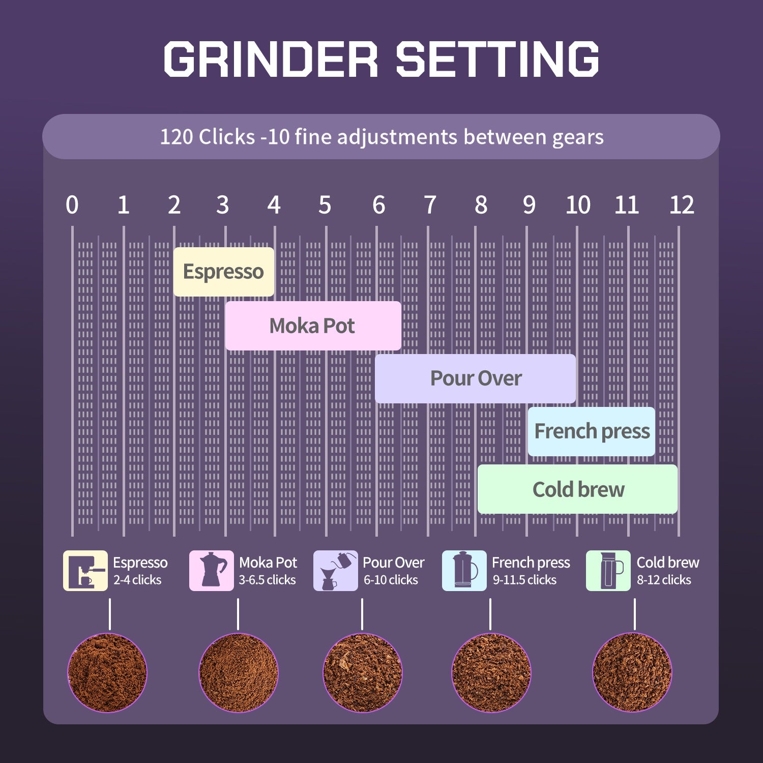 MAVO COFFEE OFFICIAL PHANTOX PRO COFFEE GRINDER MANUAL COFFEE GRINDER