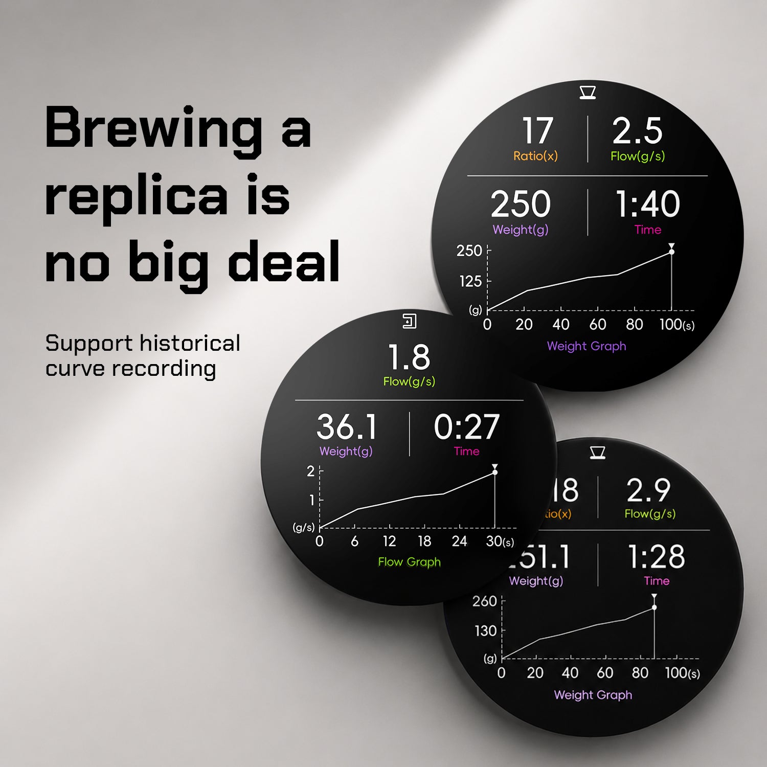 MAVO COFFEE OFFICIAL Lumicurve Coffee Scale – The All-in-One Precision Coffee Scale COFFEE BREWING TOOLS
